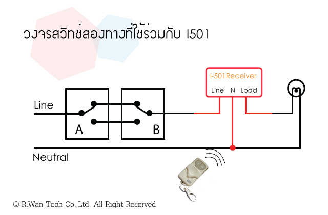 I501กับสวิทช์สองทาง