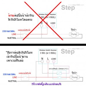 Step สวิทช์ไร้สาย ปั๊มน้ำ