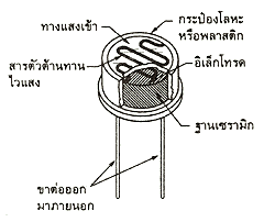 LDR