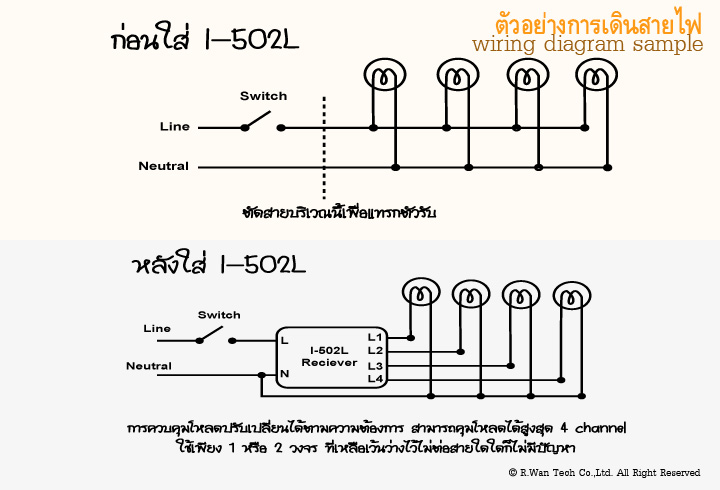 Step iSeries การเดินสายไฟ